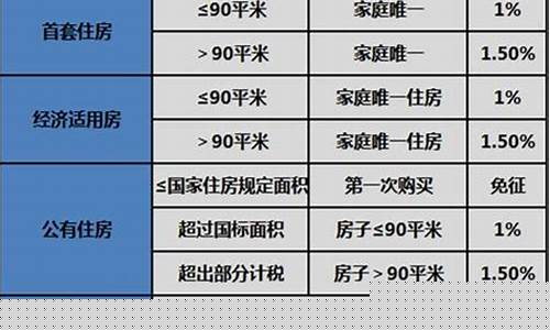 宿州维修基金价格_宿州维修基金2020年收费标准