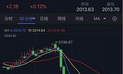 金价起伏原因_金价即将暴跌的原因分析