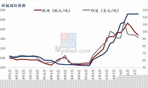 乌克兰锰合金价格_锰钨合金