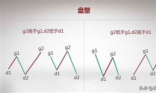 金价收盘是什么意思_金价盘整什么意思