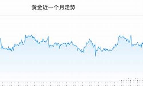 非农后现货黄金走势_非农涨幅金价怎么走