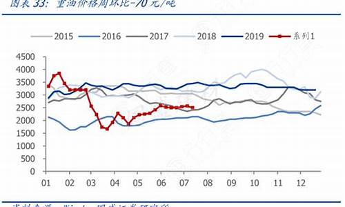 2021湖南历史油价记录_2017重油价格湖南