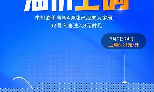 油价实时更新服务_油价格调整时间表