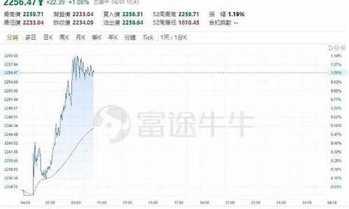 金价冲破历史新高_今日金价多少一克