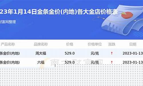 近十年金价最低多少钱_近10年金价最低