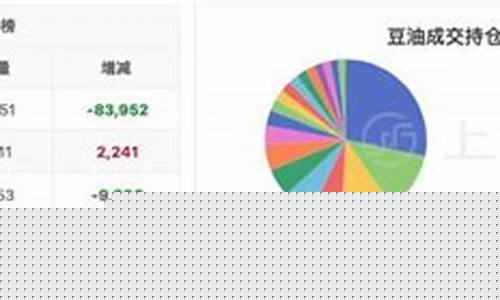 豆油价格调整最新油价_豆油价格调整最新油价是多少