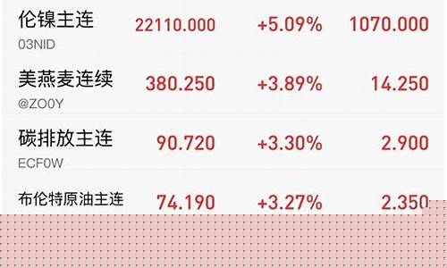 美国油期货实时行情_美国油价期货行情
