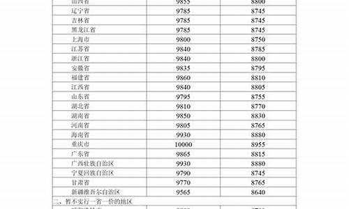 呼和浩特油价调查表_呼和浩特的油价是现在多少钱呢