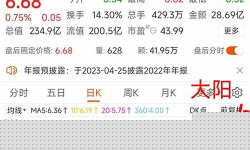 未来三天的油价怎样查询_未来三天的油价怎样查询价格