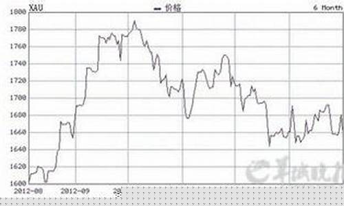 国际铂金价实时行情今日多少一克_国际铂金价格今晚多少
