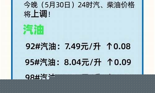 金寨油价最新调整消息_今日金寨