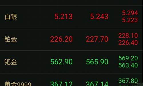 现纯金金价_现在市场纯金价格