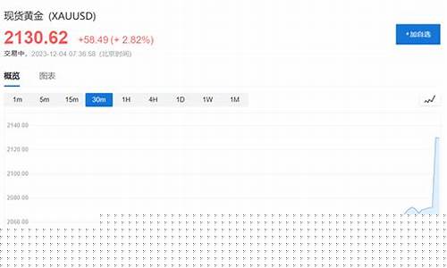 12月金价暴涨开局原因_12月份黄金价是涨足跌