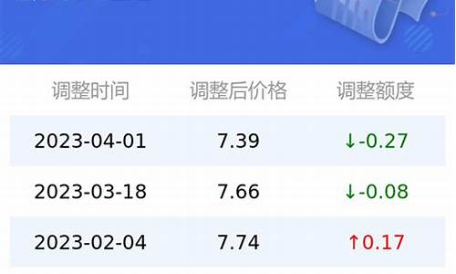 营口市油价_92汽油营口油价