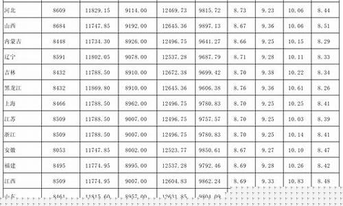 2009年国际油价最低多少钱一桶?_2009年中国油价表最新