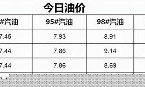 下次油价会涨吗油价92汽油价格_下次油价会上涨吗