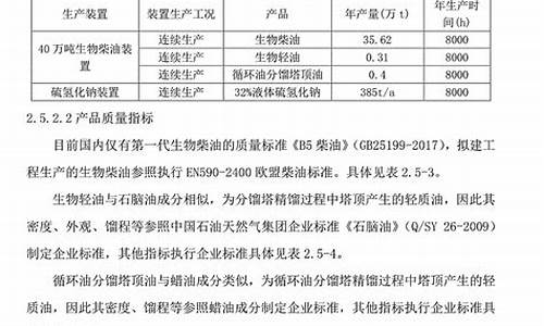 二代烷基生物柴油价格_烷基的二氯代物有几种