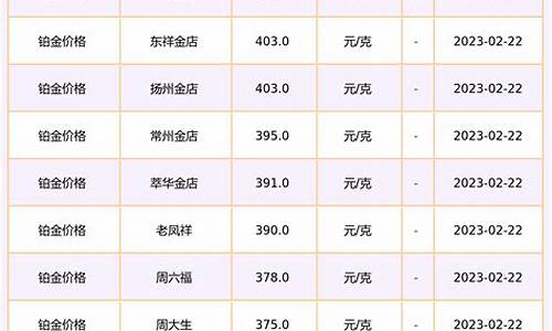 金店现货铂金价格_金店现货铂金价格走势