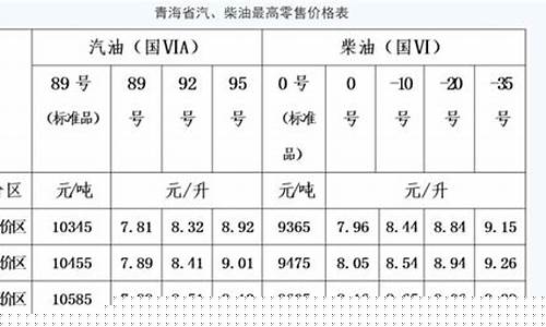 青海西宁油价多少_2010汽油价格西宁