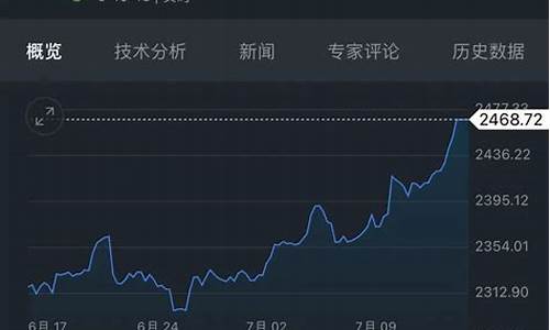 福州金价格是多少_福州金价今天多少
