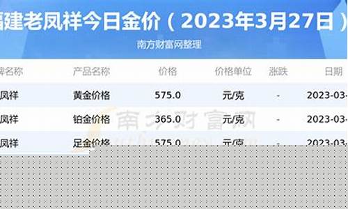 2021年6月16日老凤祥黄金价格_老凤祥6月15金价