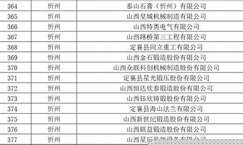 山西平陆今日油价_山西忻州高平油价