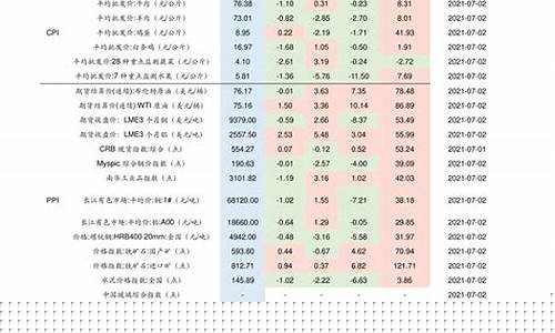 2021年油价窗口_2021油价窗口期时间表