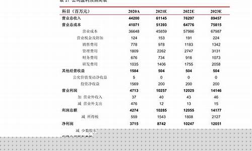 陕西4月7号油价多少钱一升_陕西4月7号油价多少