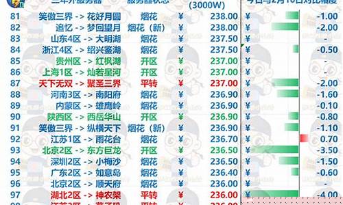 梦幻金币比例查询_如何查询梦幻金价情况明细