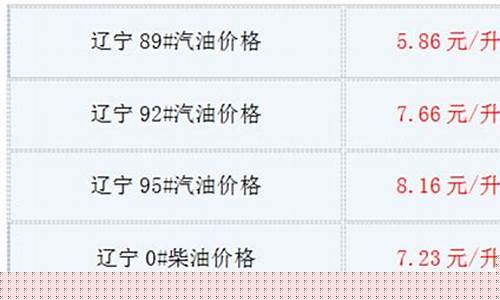 辽宁油价今日价格表_辽宁油价最新行情