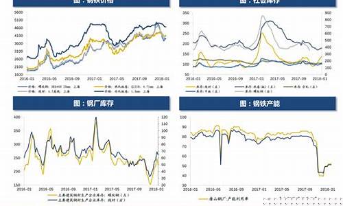 吉林近年油价变化趋势图_吉林近年油价变化趋势
