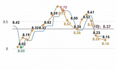 泉州油价2019_泉州油价95号汽油 今天