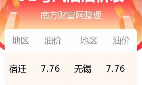 大理4月1号油价多少_大理州油价