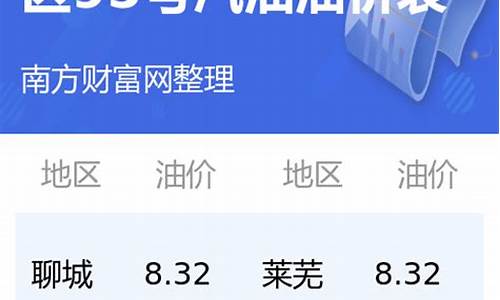 山东昨天油价多少钱一吨_山东昨天油价多少