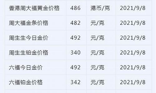 国际金价查询公众号_国际金价价格查询