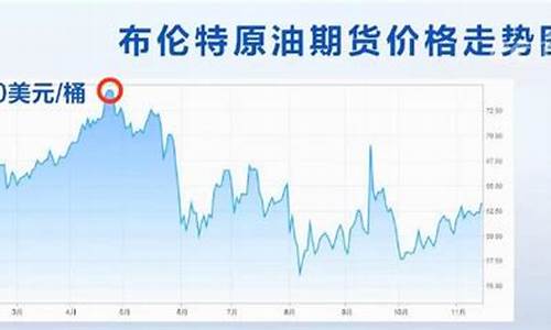 2020年广州油价_2019广州油价走势
